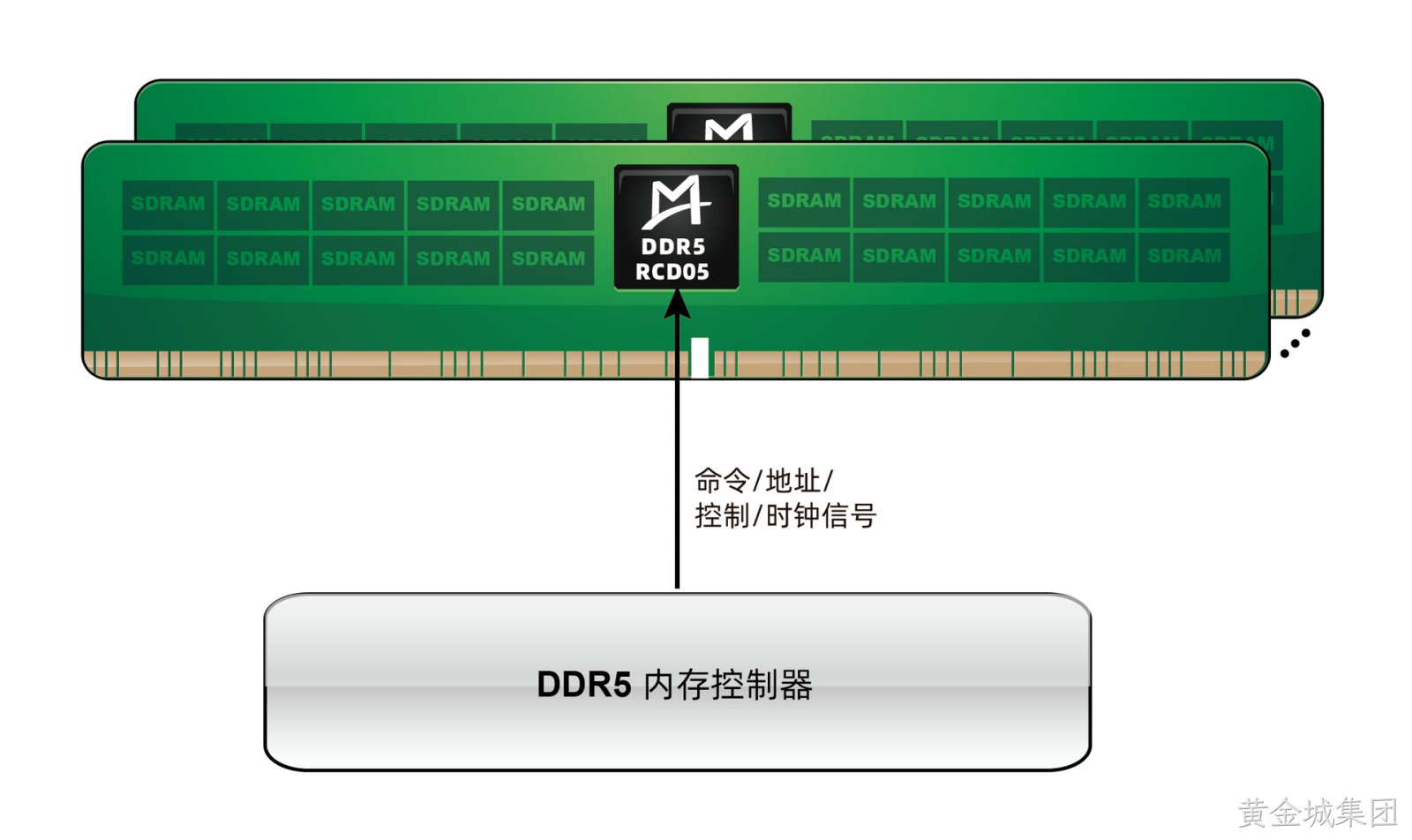 M88DR5RCD05 (Gen5 DDR5 RCD)