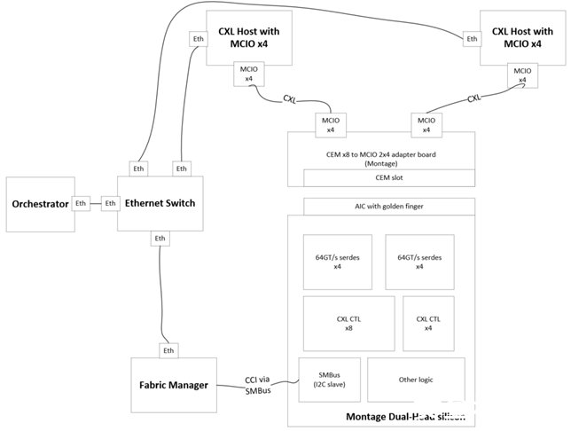 /cn/ueditor/image/20260622/1782107002456859/0598ad6f73abe452311f8a5fcf2f7e9e.png Dual-Host_System_Demonstration_Setup_Diagram.png
