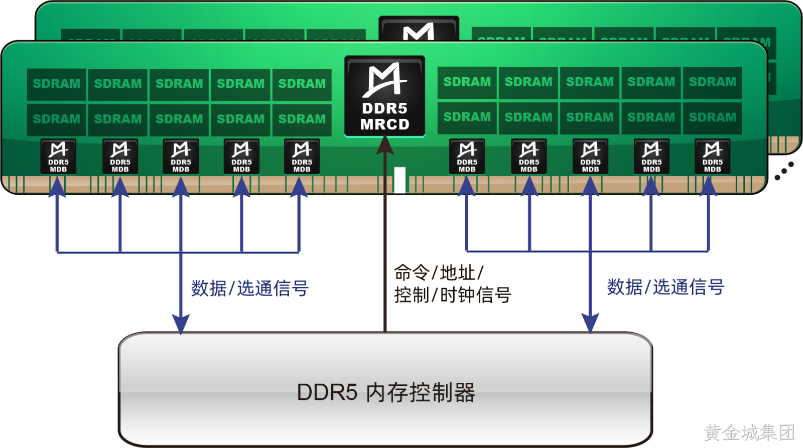 M88MR5RCD01 (Gen1 DDR5 MRCD)