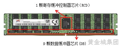 DDR4全缓冲“1+9”架构被JEDEC(全球微电子产业的领导标准机构)采纳为国际标准